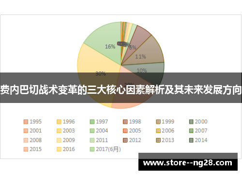 费内巴切战术变革的三大核心因素解析及其未来发展方向 费内巴切战术变革的三大核心因素解析及其未来发展方向