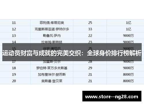 运动员财富与成就的完美交织：全球身价排行榜解析
