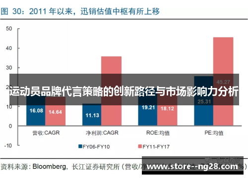 运动员品牌代言策略的创新路径与市场影响力分析 运动员品牌代言策略的创新路径与市场影响力分析