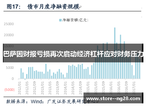 巴萨因财报亏损再次启动经济杠杆应对财务压力