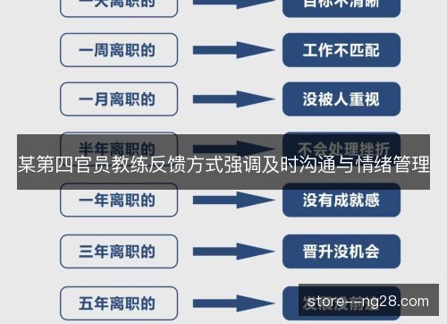 某第四官员教练反馈方式强调及时沟通与情绪管理 某第四官员教练反馈方式强调及时沟通与情绪管理
